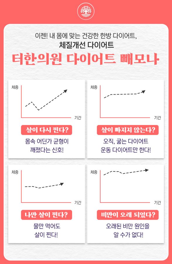 다이어트 중 체중 변화 유형을 나타낸 그래프