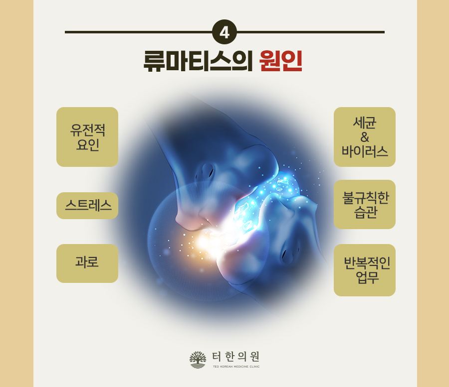류마티스 관절염의 원인을 설명하는 카드뉴스